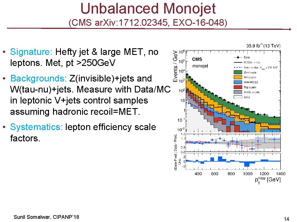 Unbalanced Monojet (CMS ar. Xiv: 1712. 02345, EXO-16 -048) • Signature: Hefty jet &