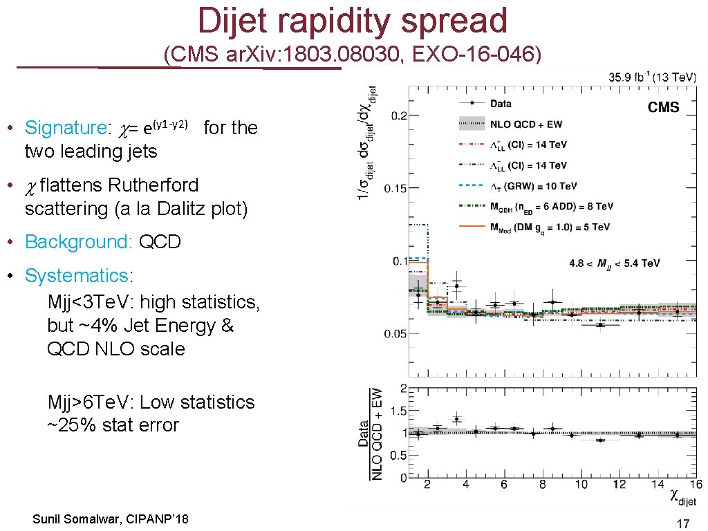 Dijet rapidity spread (CMS ar. Xiv: 1803. 08030, EXO-16 -046) • Signature: c= e(y