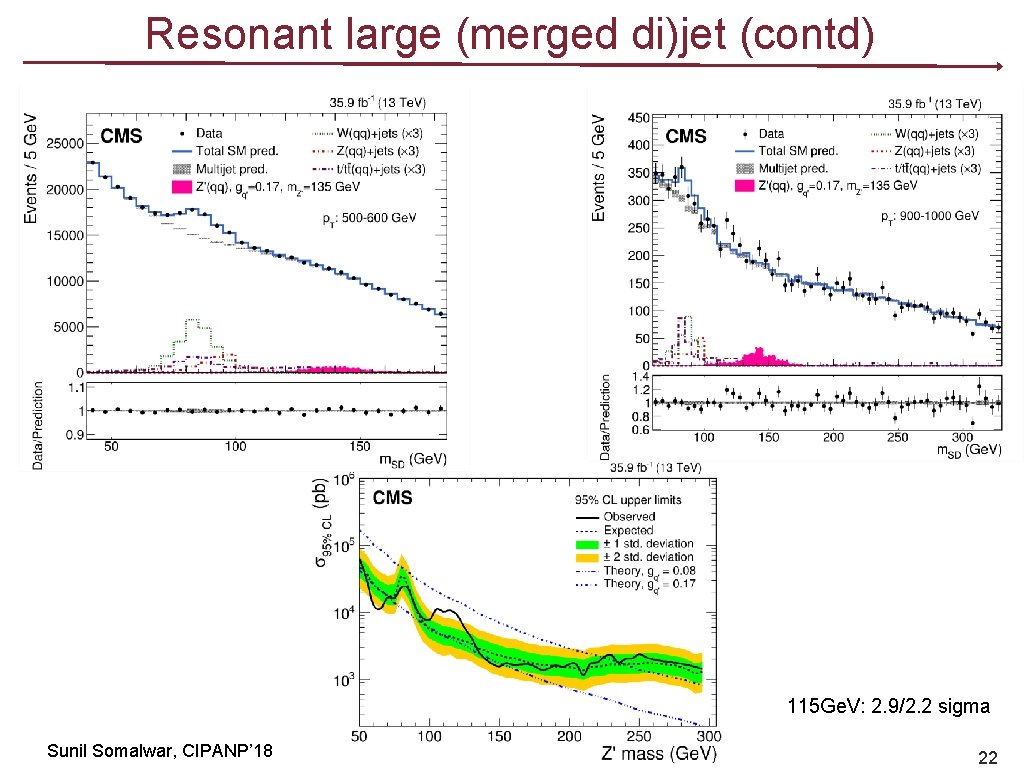 Resonant large (merged di)jet (contd) 115 Ge. V: 2. 9/2. 2 sigma Sunil Somalwar,