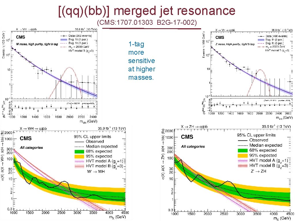 [(qq)(bb)] merged jet resonance (CMS: 1707. 01303 B 2 G-17 -002) 1 -tag more