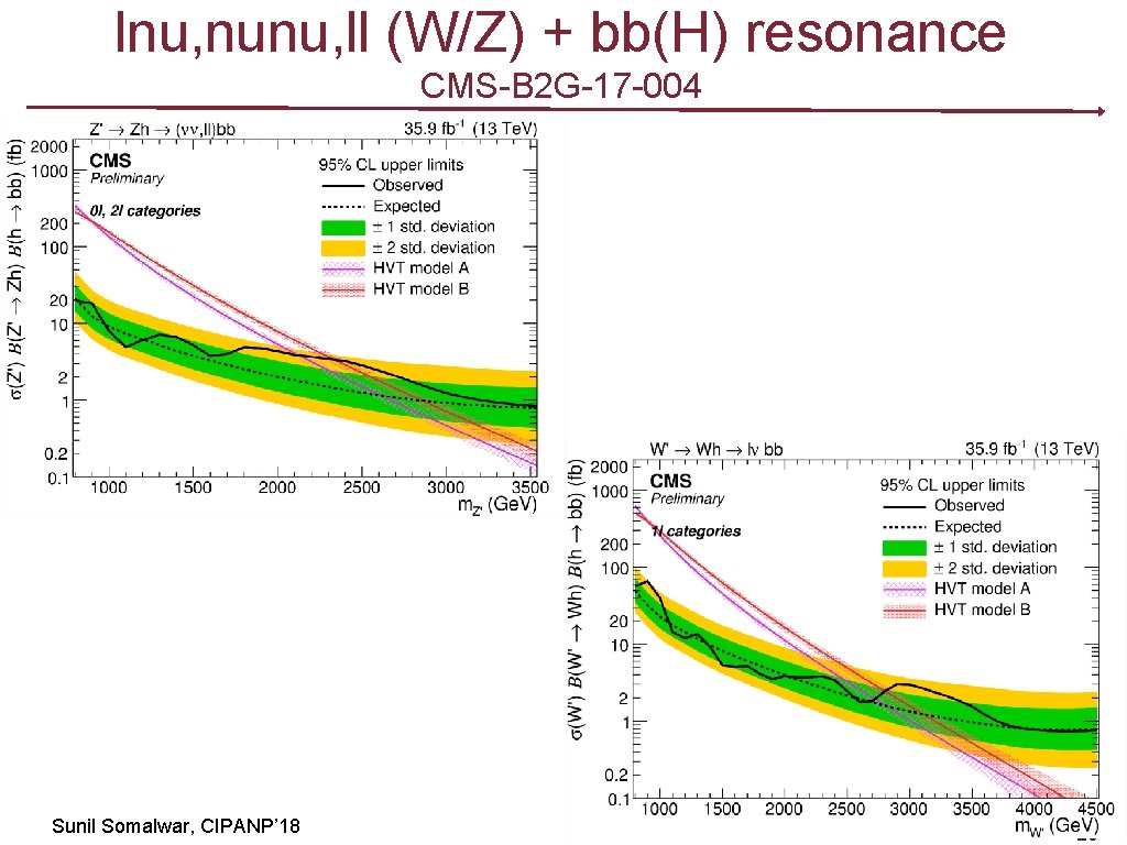 lnu, nunu, ll (W/Z) + bb(H) resonance CMS-B 2 G-17 -004 Sunil Somalwar, CIPANP’