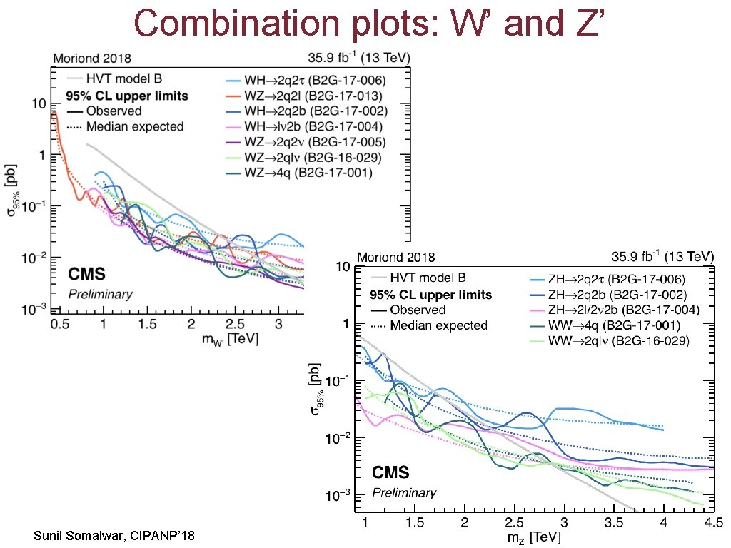 Combination plots: W’ and Z’ Sunil Somalwar, CIPANP’ 18 27 