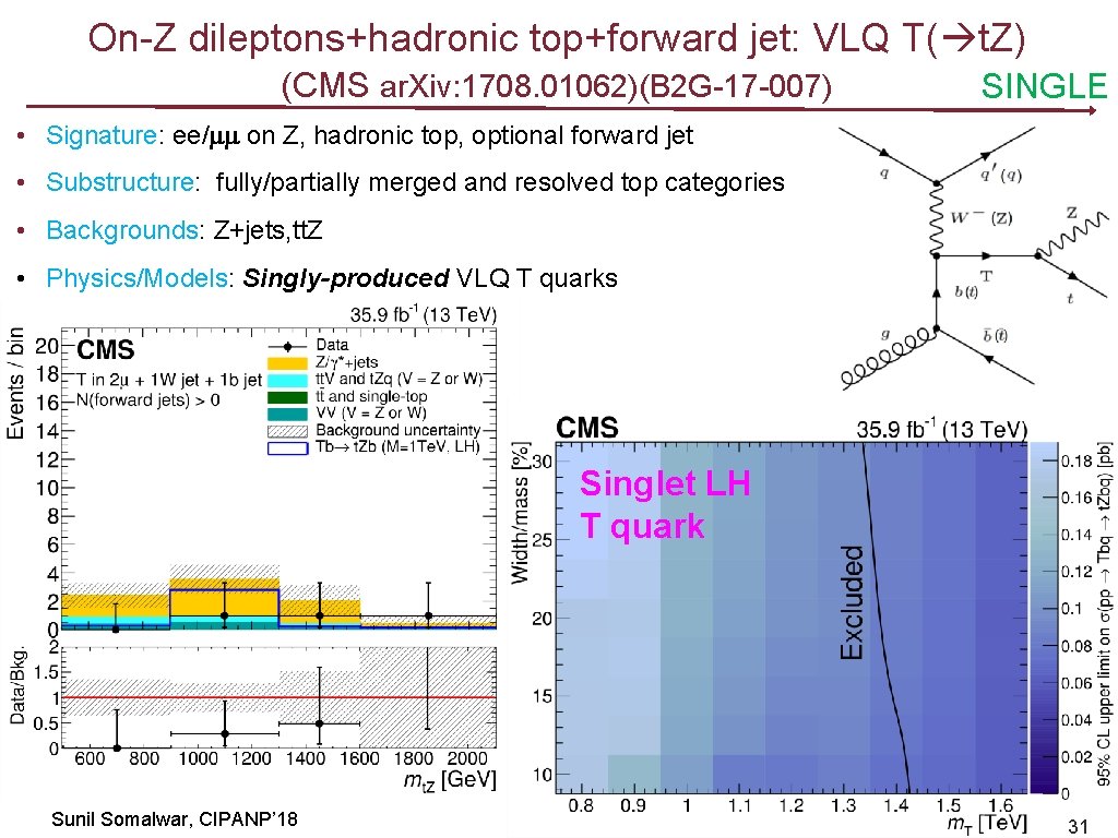 On-Z dileptons+hadronic top+forward jet: VLQ T( t. Z) (CMS ar. Xiv: 1708. 01062)(B 2