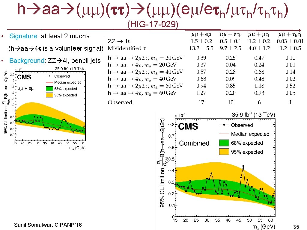 h aa (mm)(tt) (mm)(em/eth/mth/thth) (HIG-17 -029) • Signature: at least 2 muons. (h aa