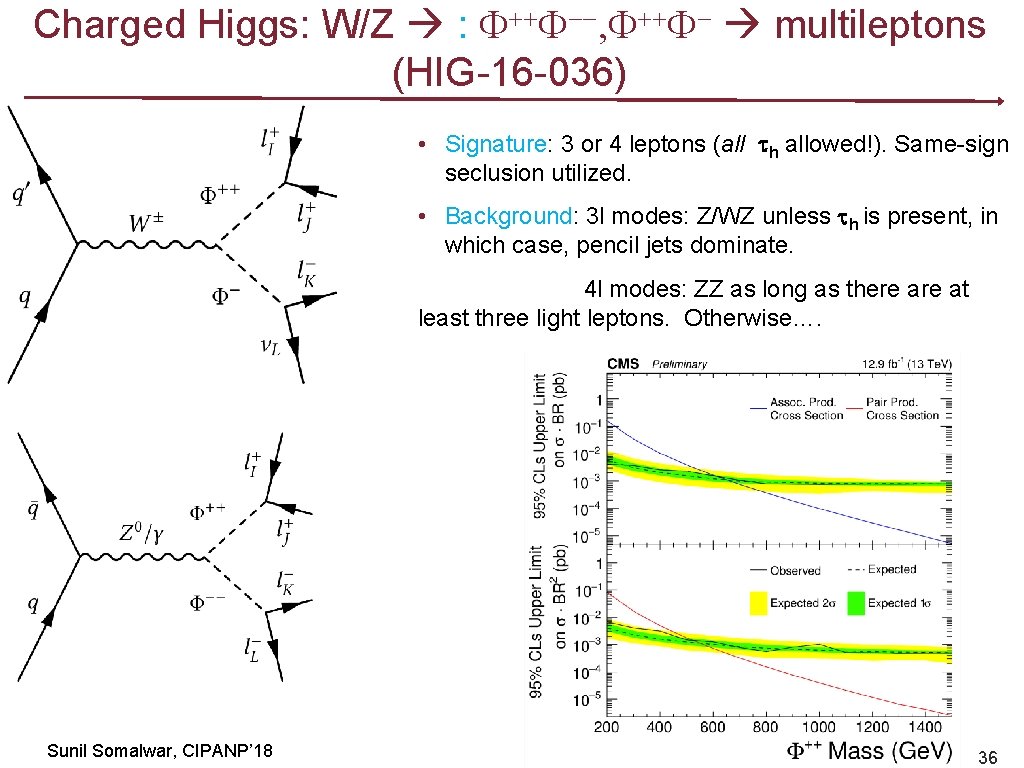Charged Higgs: W/Z : F++F--, F++F- multileptons (HIG-16 -036) • Signature: 3 or 4