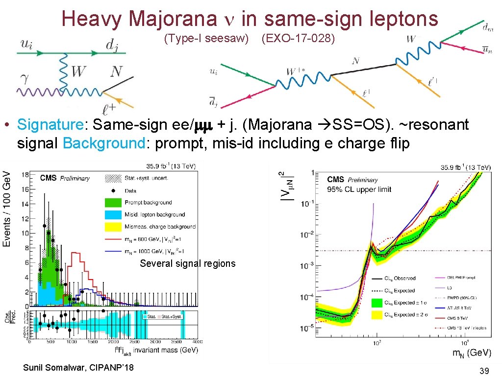 Heavy Majorana n in same-sign leptons (Type-I seesaw) (EXO-17 -028) • Signature: Same-sign ee/mm