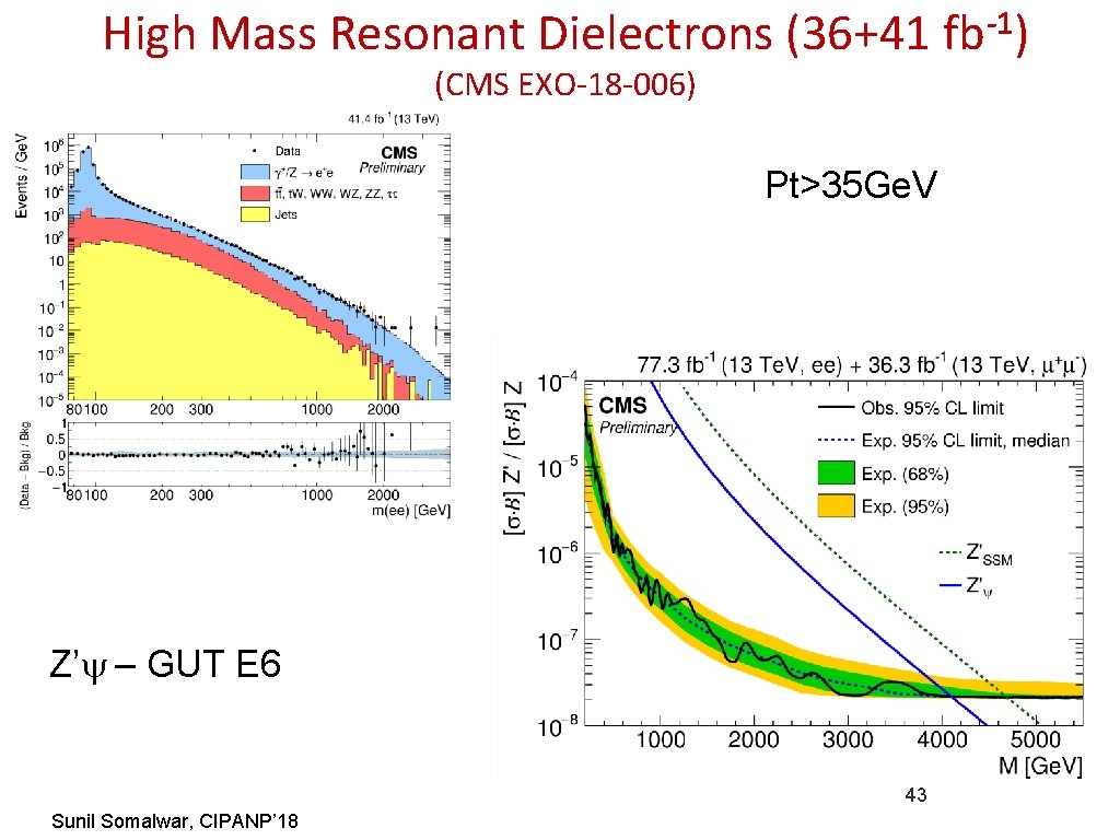 High Mass Resonant Dielectrons (36+41 (CMS EXO-18 -006) Pt>35 Ge. V Z’y – GUT