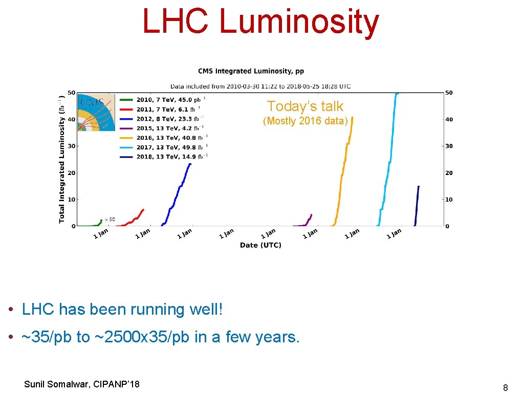 LHC Luminosity Today’s talk (Mostly 2016 data) • LHC has been running well! •