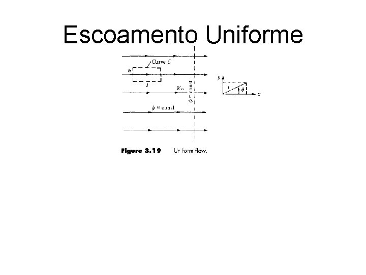 Escoamento Uniforme 