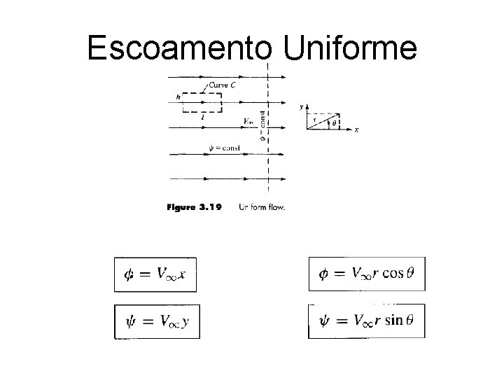 Escoamento Uniforme 