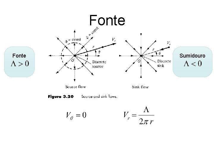 Fonte Sumidouro 