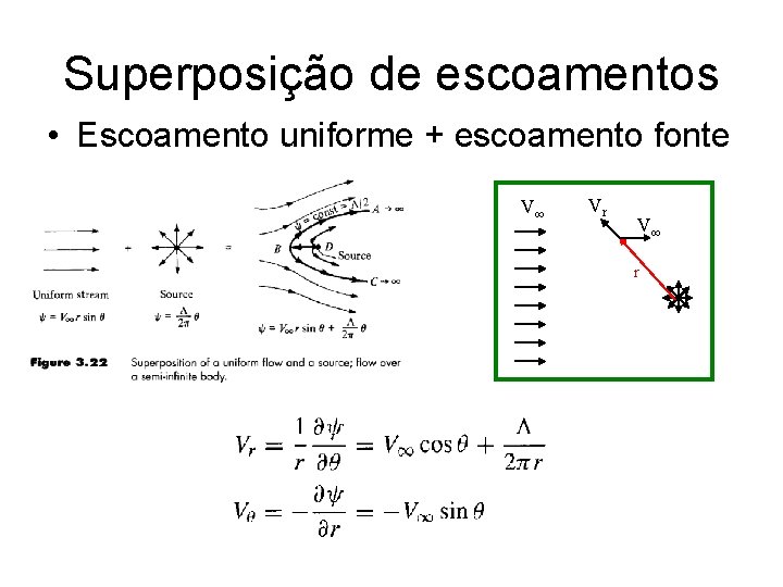 Superposição de escoamentos • Escoamento uniforme + escoamento fonte V∞ Vr V∞ r 