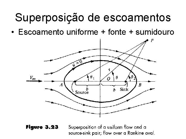 Superposição de escoamentos • Escoamento uniforme + fonte + sumidouro 