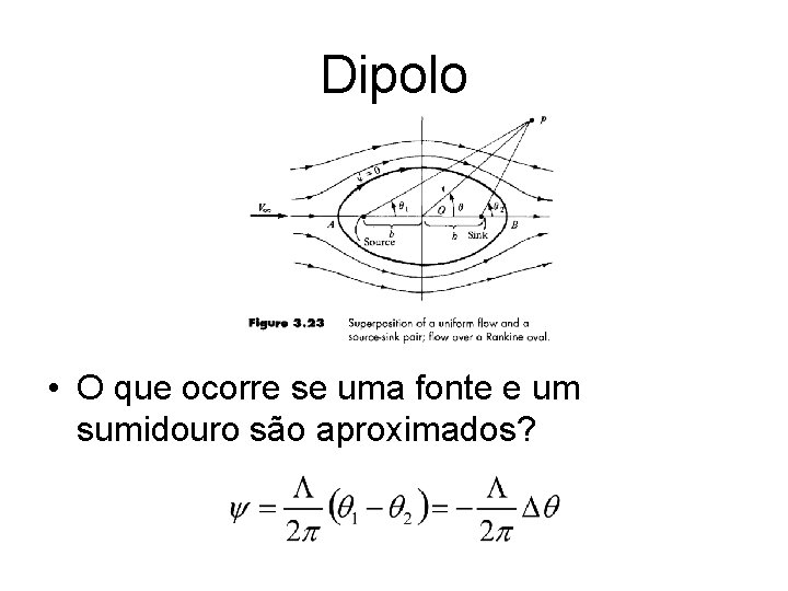 Dipolo • O que ocorre se uma fonte e um sumidouro são aproximados? 