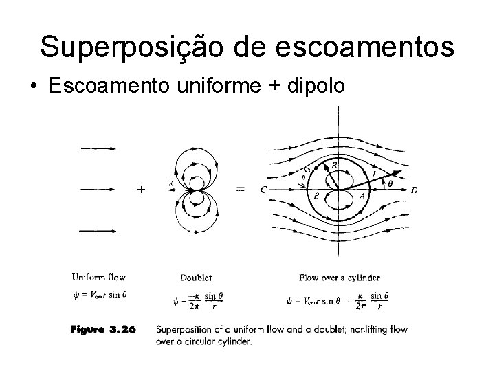 Superposição de escoamentos • Escoamento uniforme + dipolo 