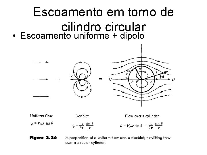 Escoamento em torno de cilindro circular • Escoamento uniforme + dipolo 