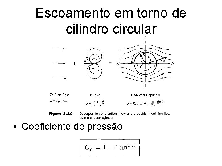Escoamento em torno de cilindro circular • Coeficiente de pressão 