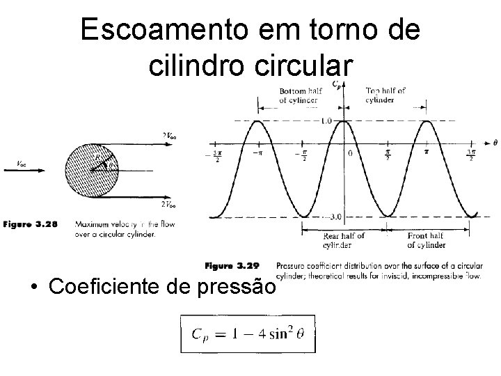 Escoamento em torno de cilindro circular • Coeficiente de pressão 
