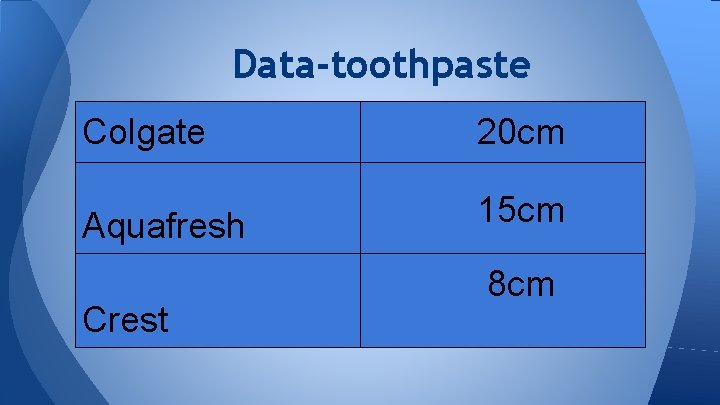 Data-toothpaste Colgate 20 cm Aquafresh 15 cm Crest 8 cm 