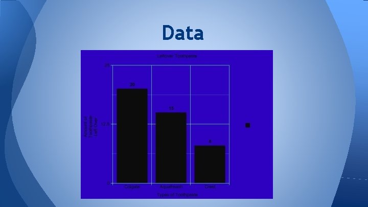 Data 
