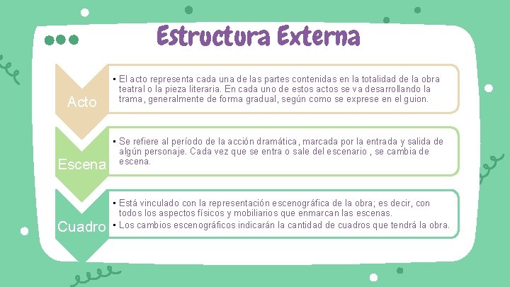 Estructura Externa Acto Escena Cuadro • El acto representa cada una de las partes