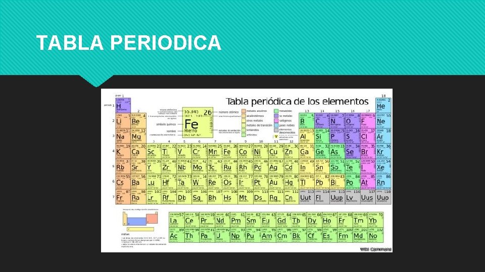 TABLA PERIODICA 