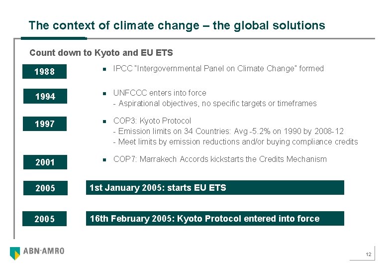 The context of climate change – the global solutions Count down to Kyoto and