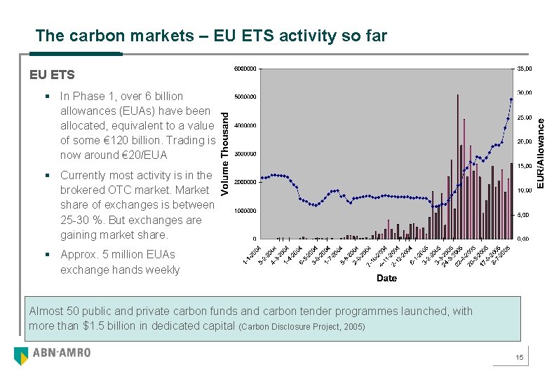 The carbon markets – EU ETS activity so far EU ETS § In Phase