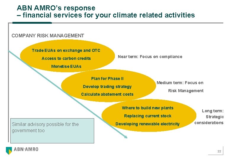 ABN AMRO’s response – financial services for your climate related activities COMPANY RISK MANAGEMENT