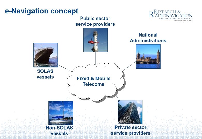 e-Navigation concept 