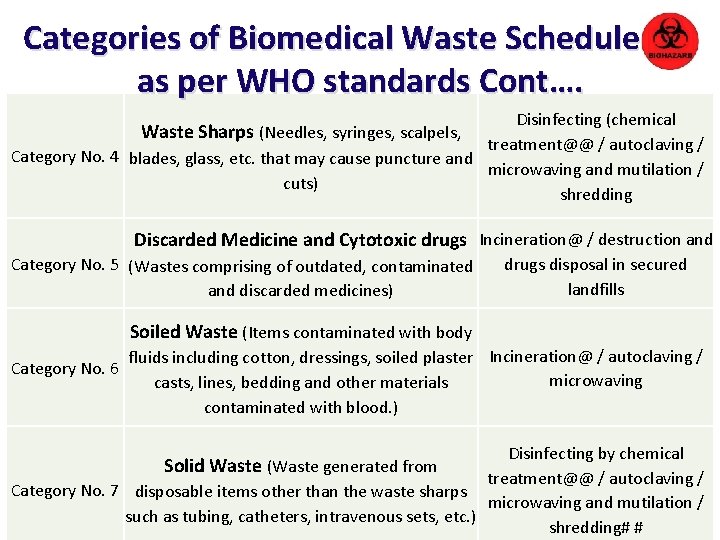 Categories of Biomedical Waste Schedule as per WHO standards Cont…. Disinfecting (chemical treatment@@ /