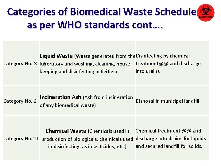 Categories of Biomedical Waste Schedule as per WHO standards cont…. Liquid Waste (Waste generated