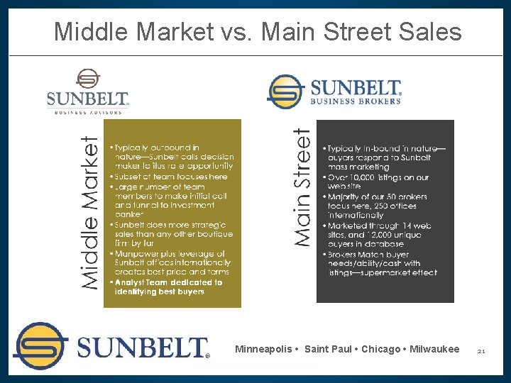 Middle Market vs. Main Street Sales Minneapolis • Saint Paul • Chicago • Milwaukee