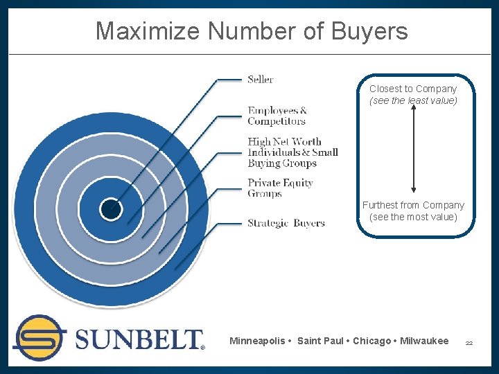 Maximize Number of Buyers Closest to Company (see the least value) Furthest from Company
