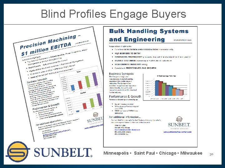 Blind Profiles Engage Buyers Minneapolis • Saint Paul • Chicago • Milwaukee 30 