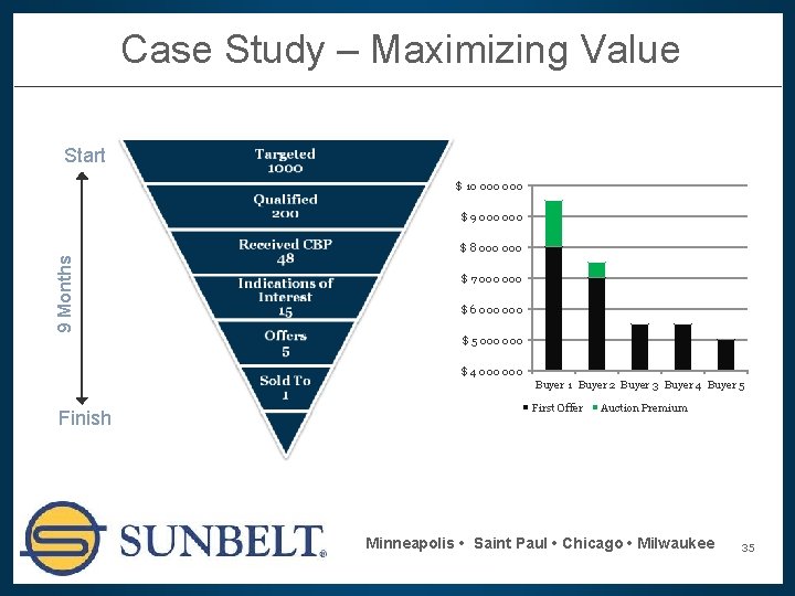 Case Study – Maximizing Value Start $ 10 000 $ 9 000 9 Months