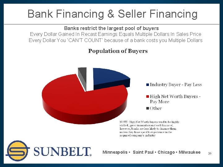Bank Financing & Seller Financing Banks restrict the largest pool of buyers Every Dollar