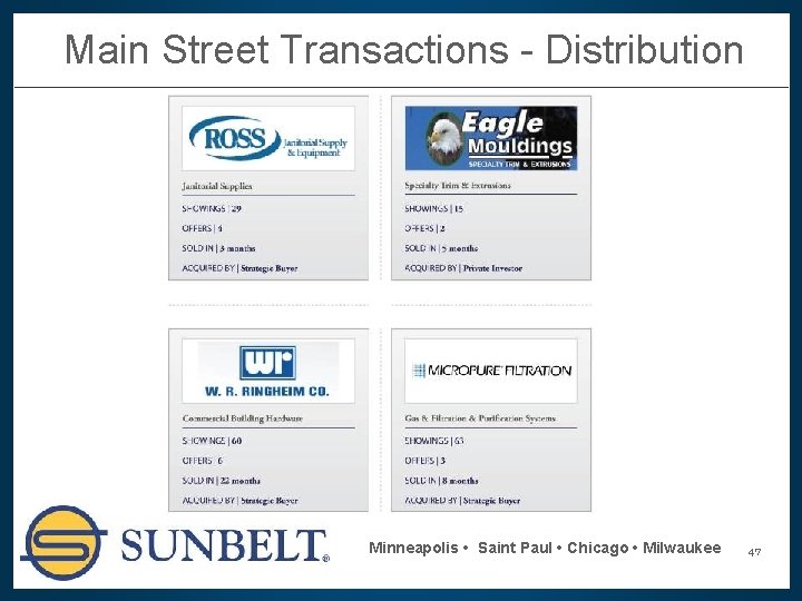 Main Street Transactions - Distribution Minneapolis • Saint Paul • Chicago • Milwaukee 47