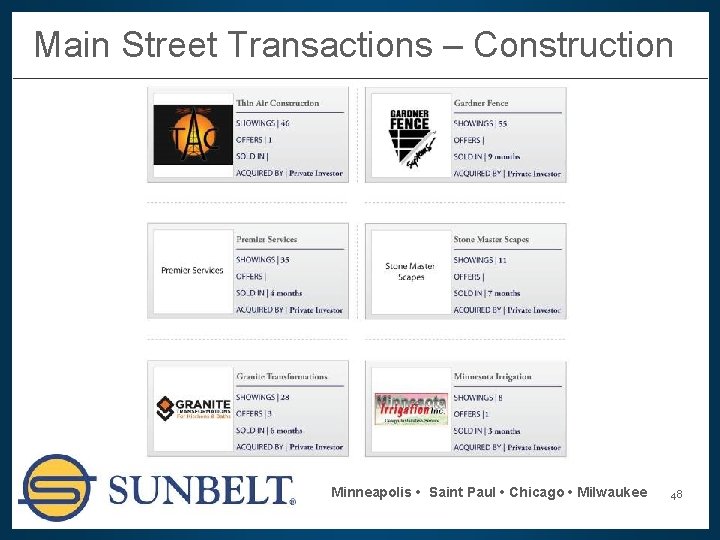 Main Street Transactions – Construction Minneapolis • Saint Paul • Chicago • Milwaukee 48