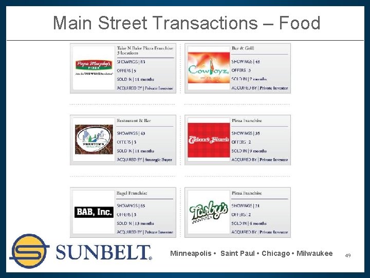 Main Street Transactions – Food Minneapolis • Saint Paul • Chicago • Milwaukee 49