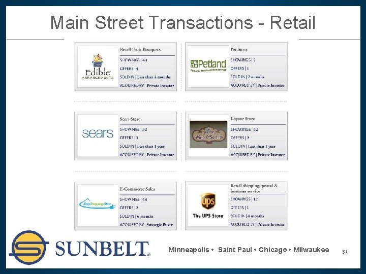 Main Street Transactions - Retail Minneapolis • Saint Paul • Chicago • Milwaukee 51