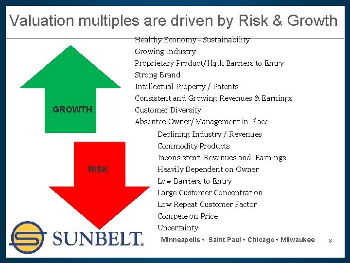 Valuation multiples are driven by Risk & Growth Healthy Economy - Sustainability Growing Industry