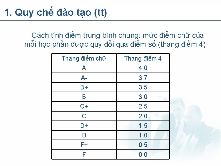 1. Quy chế đào tạo (tt) Cách tính điểm trung bình chung: mức điểm