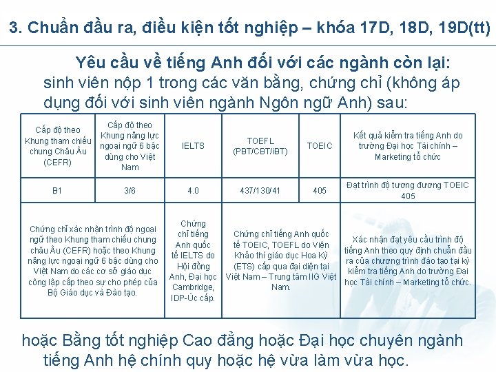 3. Chuẩn đầu ra, điều kiện tốt nghiệp – khóa 17 D, 18 D,