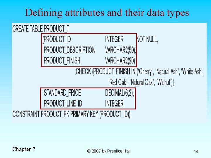 Defining attributes and their data types Chapter 7 © 2007 by Prentice Hall 14
