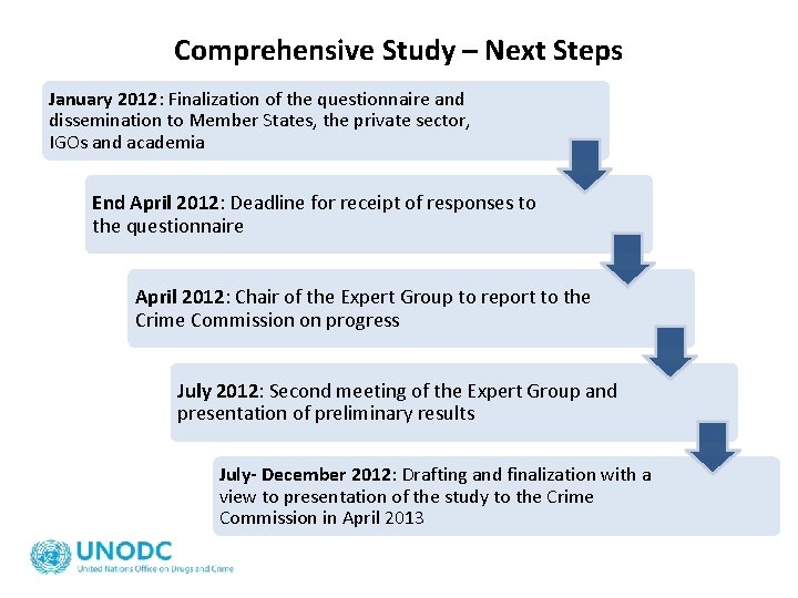 Comprehensive Study – Next Steps January 2012: Finalization of the questionnaire and dissemination to
