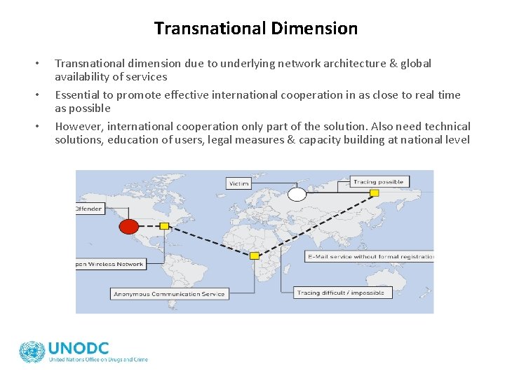Transnational Dimension • • • Transnational dimension due to underlying network architecture & global