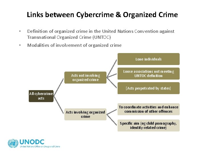 Links between Cybercrime & Organized Crime • Definition of organized crime in the United