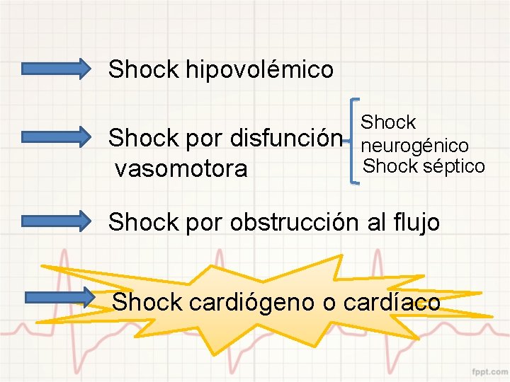 Shock hipovolémico Shock por disfunción vasomotora Shock neurogénico Shock séptico Shock por obstrucción al