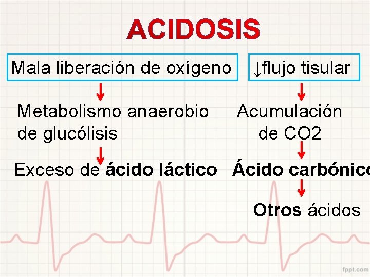 Mala liberación de oxígeno Metabolismo anaerobio de glucólisis ↓flujo tisular Acumulación de CO 2